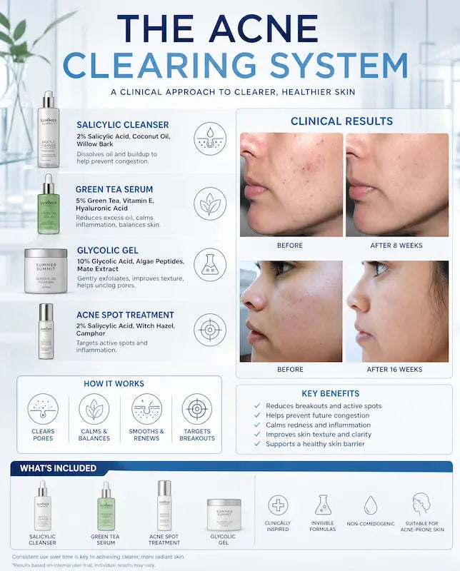 Why Customers Choose Summer Summit for Acne-Prone Skin